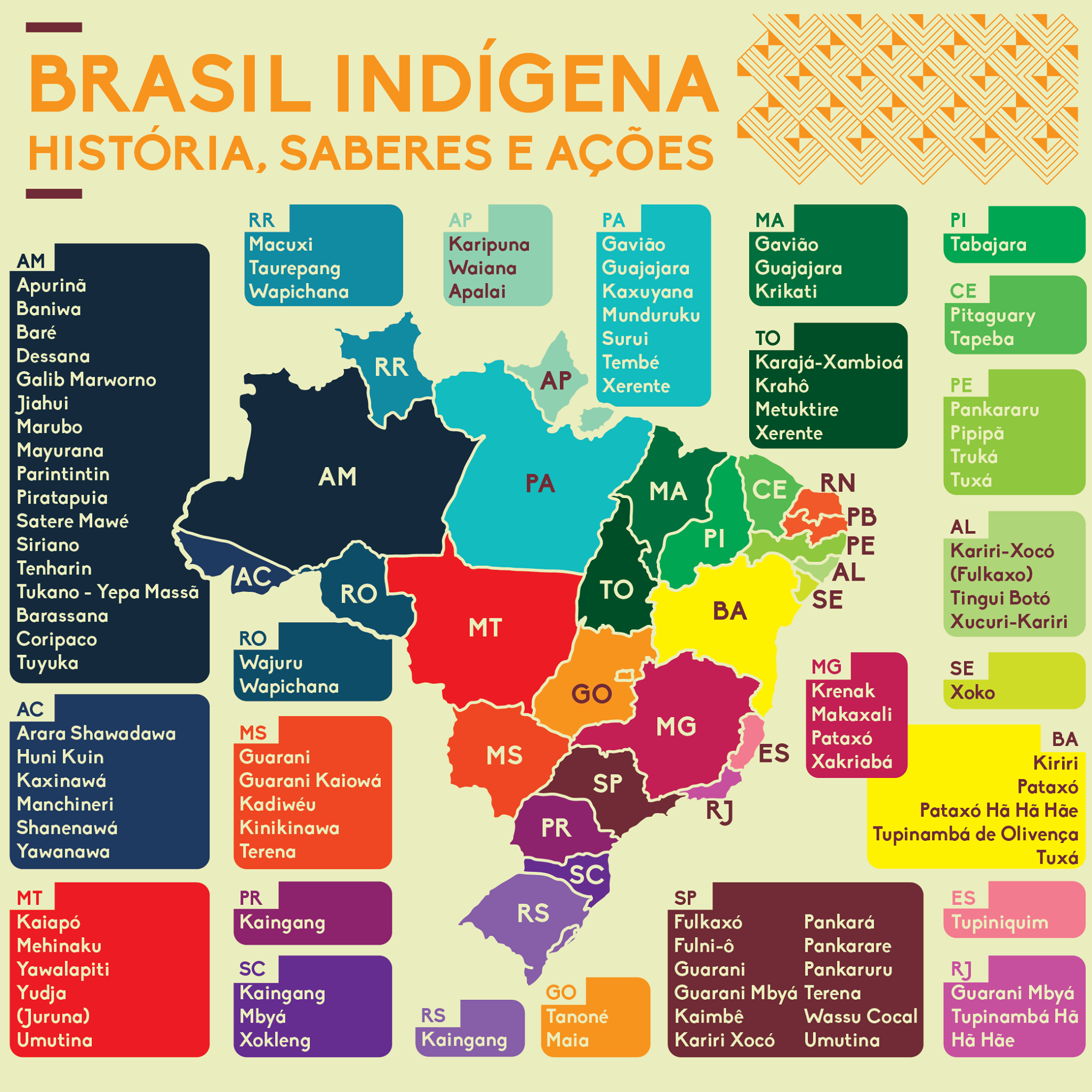 mapa das etnias